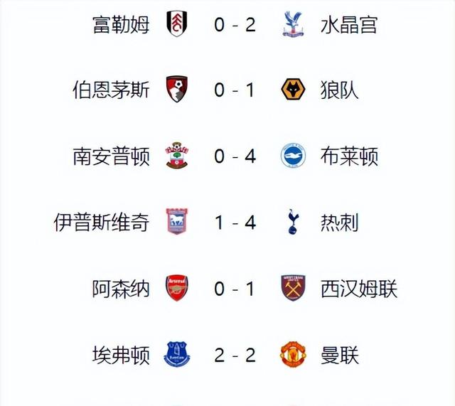 关于利物浦主场大胜伯恩利，领跑英超积分榜的信息
