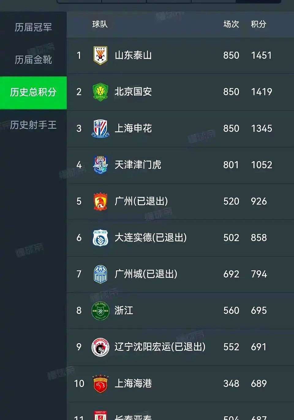 关于新赛季球员大调整，战力或将有大提升的信息