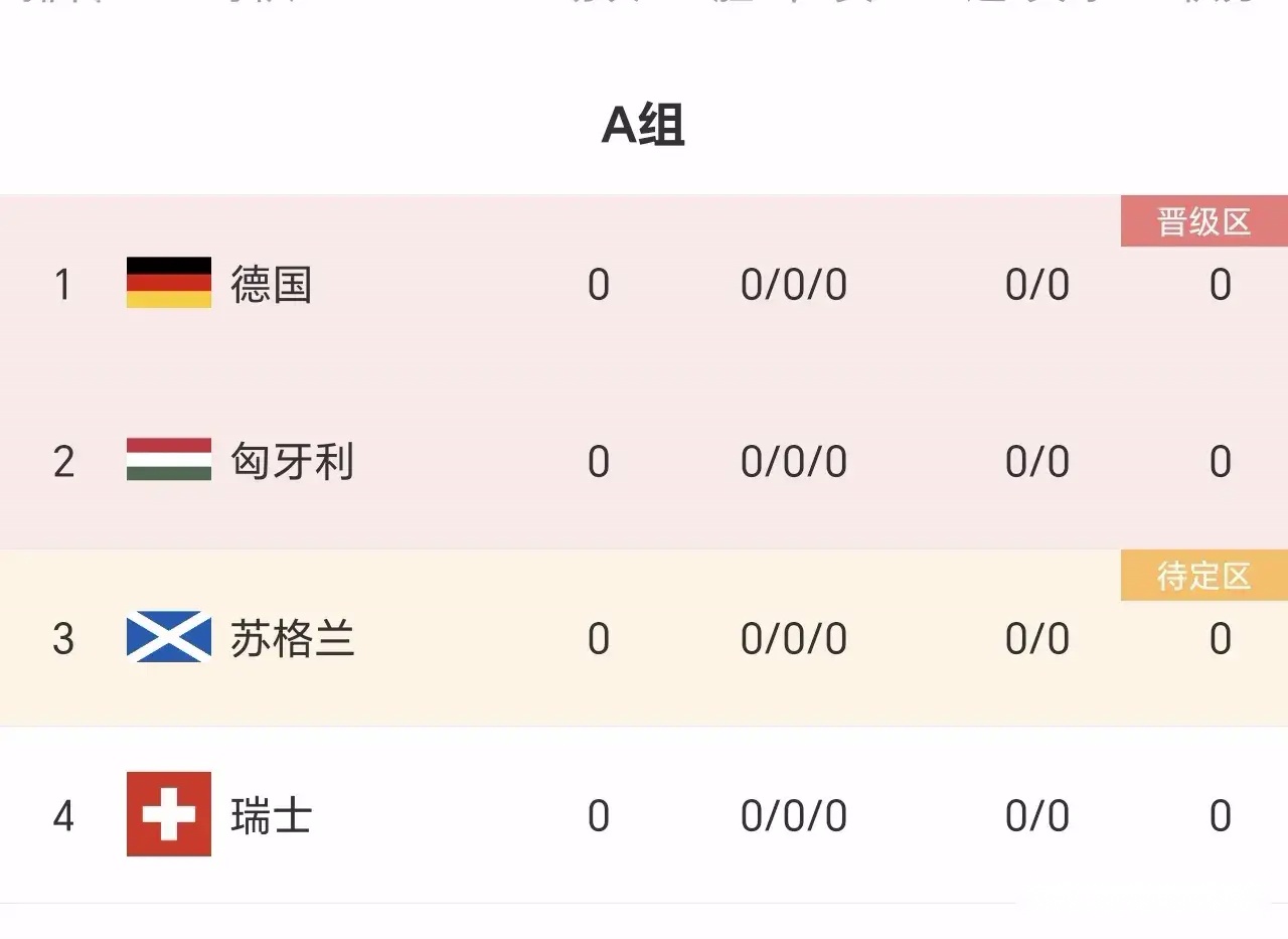丹麦击败苏格兰，取得欧洲杯入场券