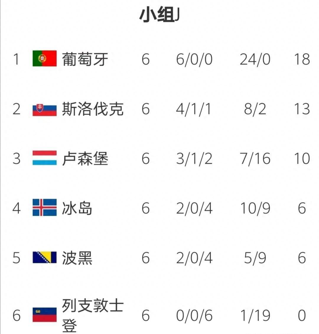包含欧预赛首轮结果出炉，全球球迷热议的词条