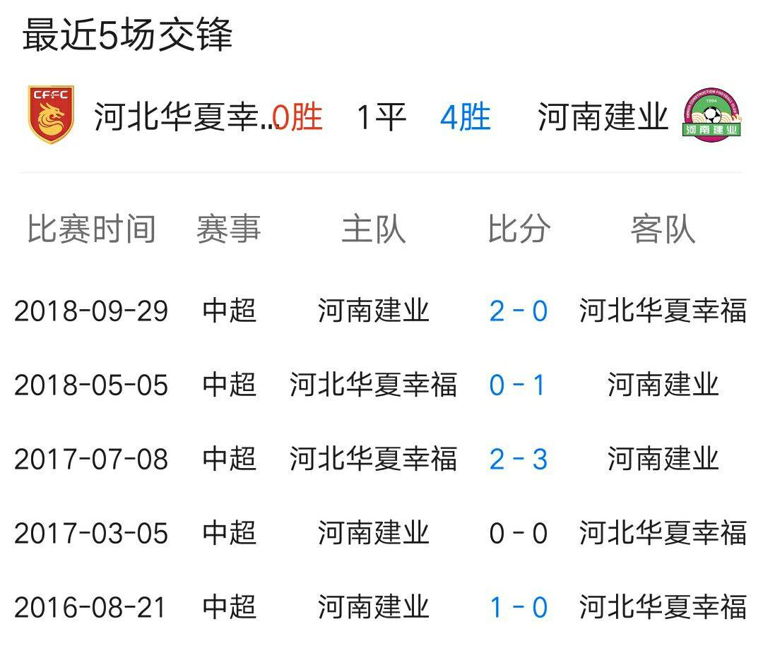 熊猫体育直播-关于河南建业客场落败,面临排名下滑的信息