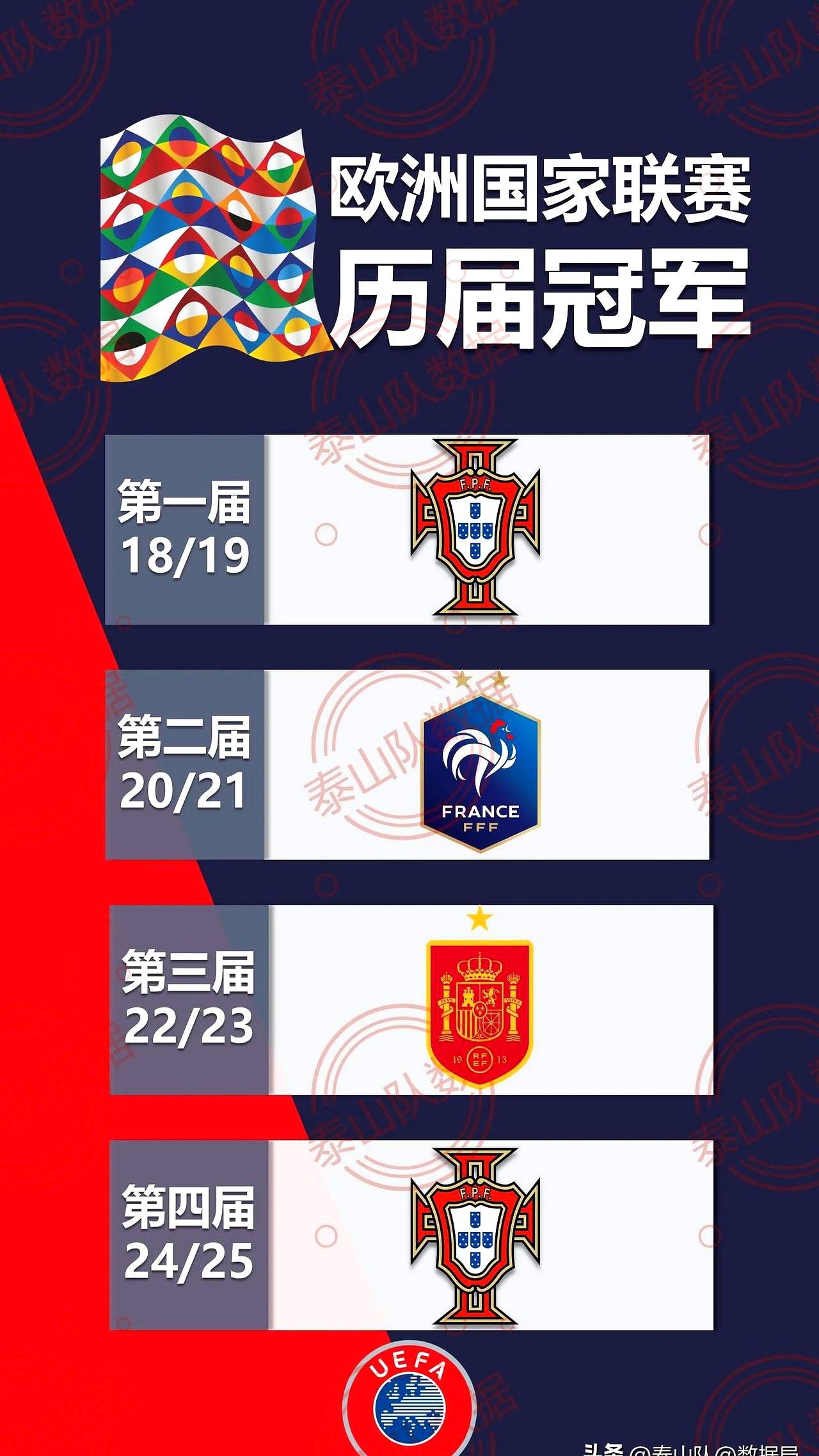 熊猫体育直播-欧国联揭晓冠军,历史性时刻令人震惊