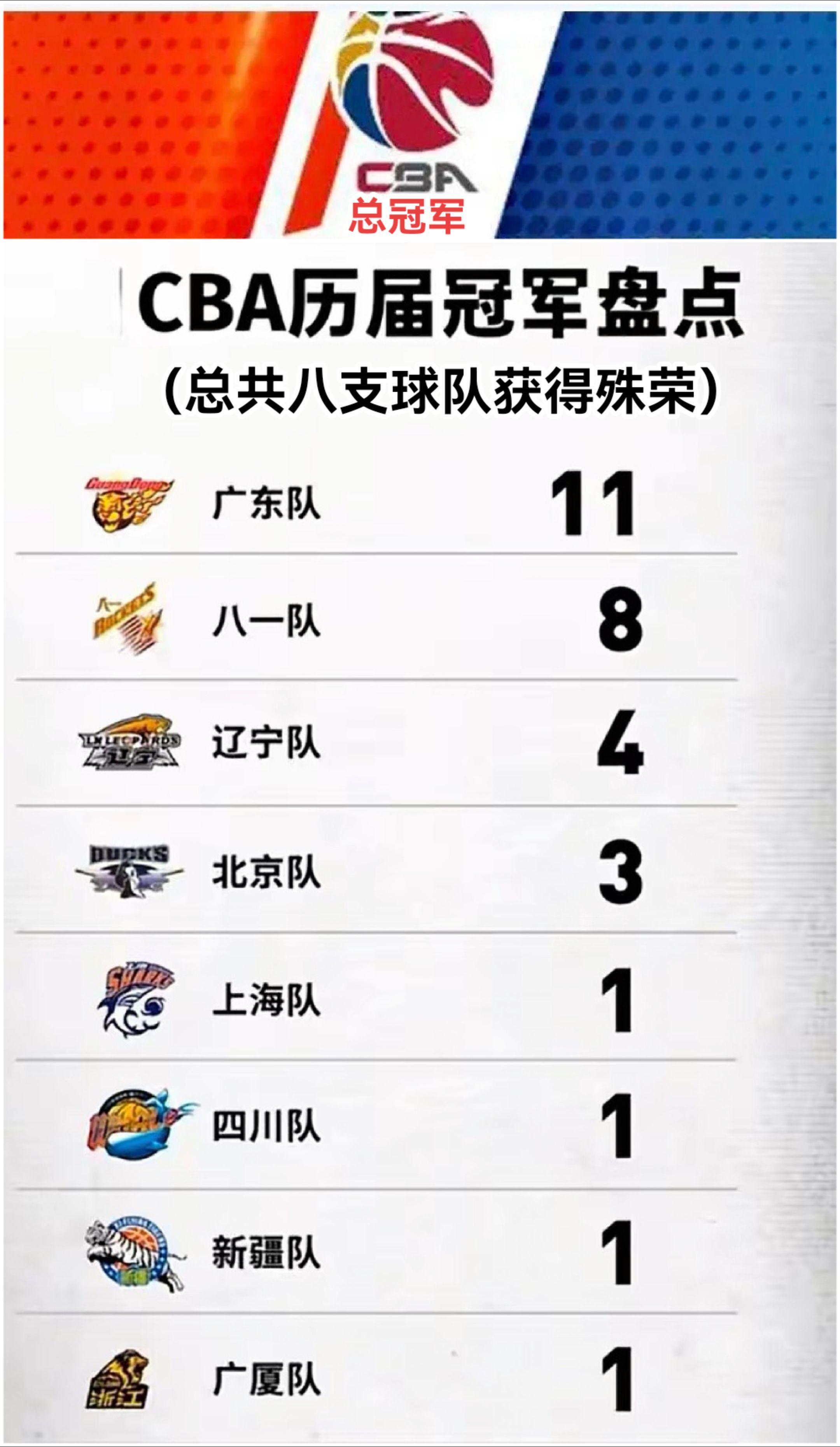 广东宏远队再次登上总冠军宝座的简单介绍