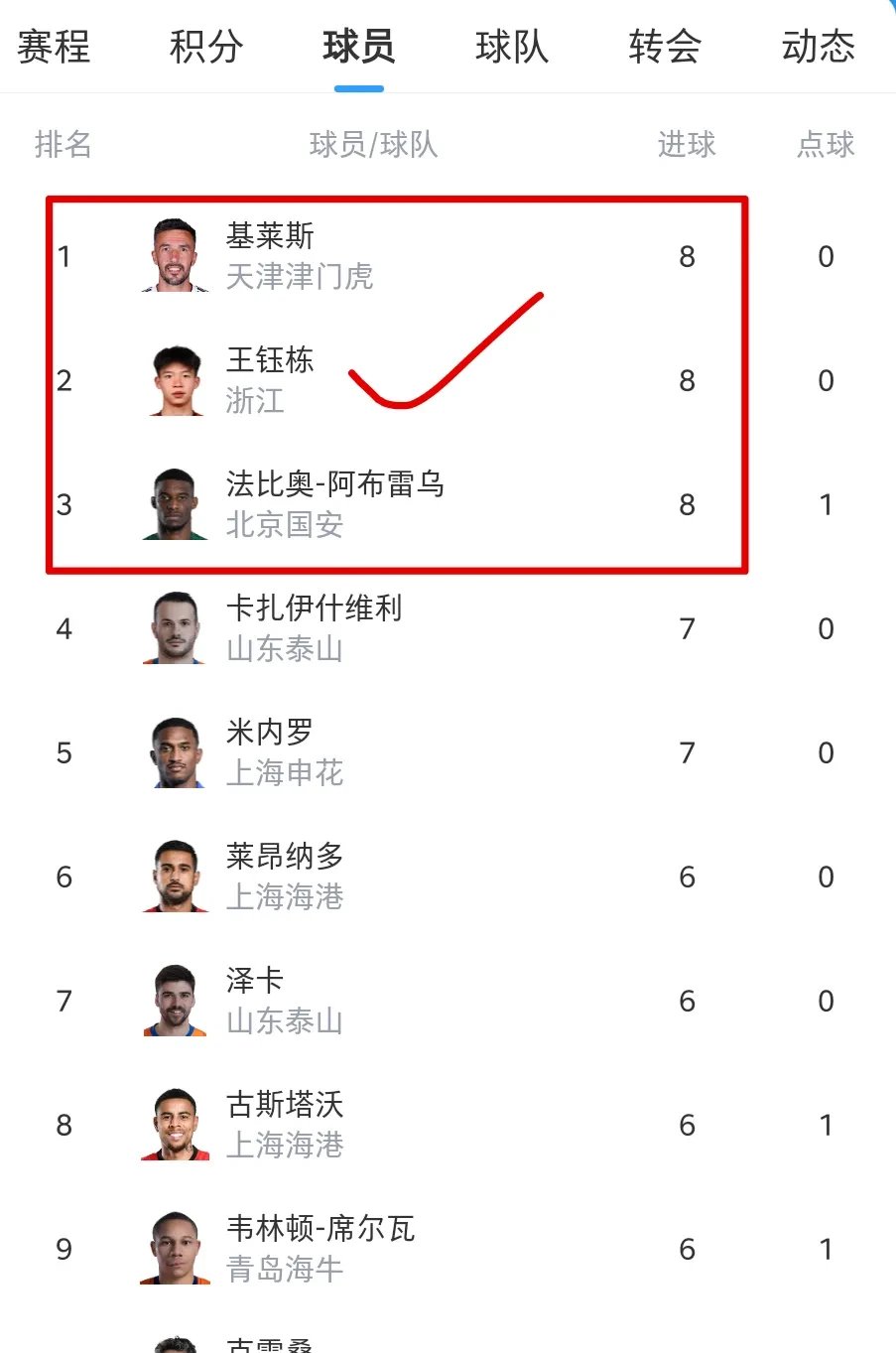 豪门晋级，实力强劲已无可阻挡