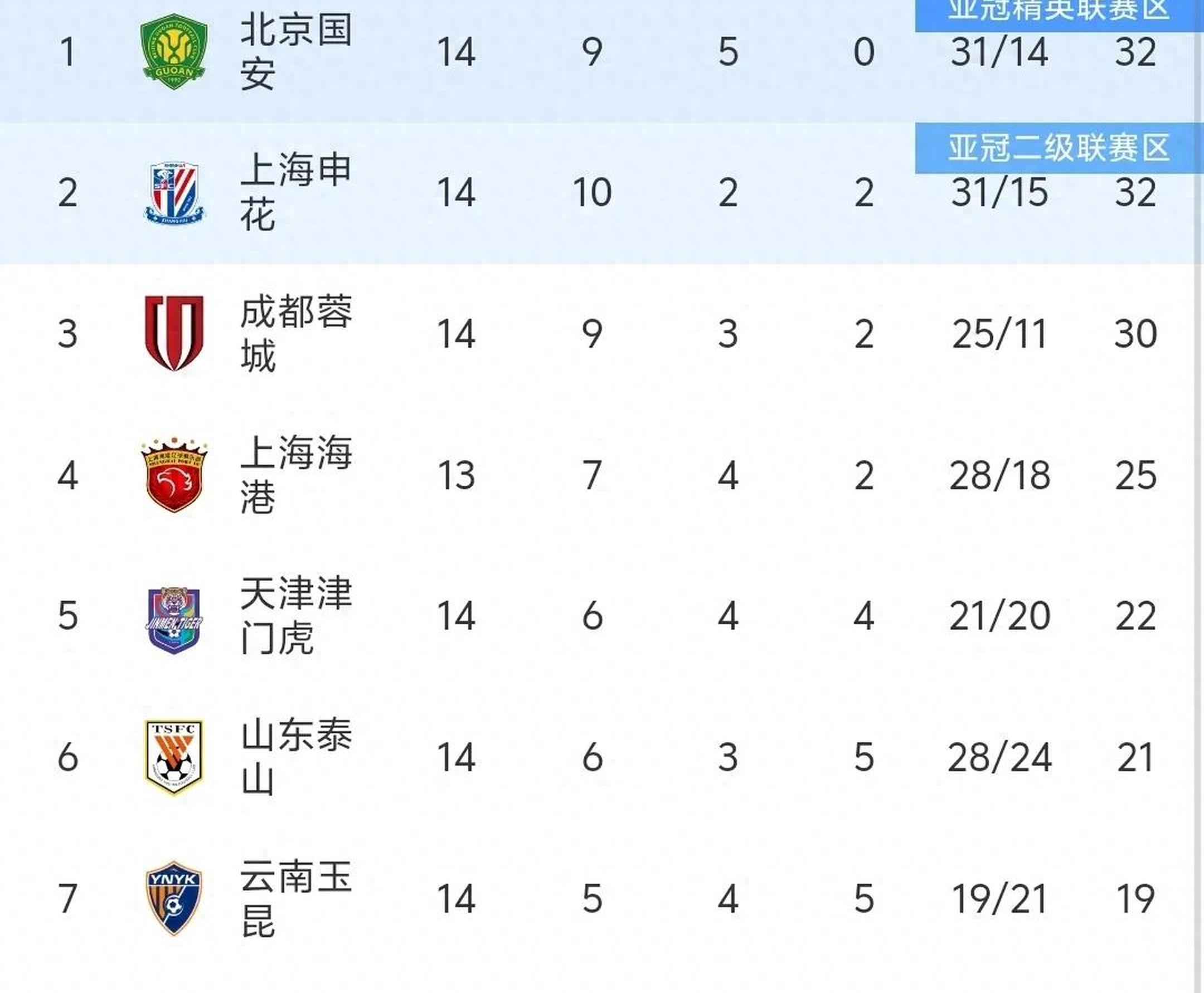 熊猫直播tv-战平收官,球队继续领跑积分榜的简单介绍