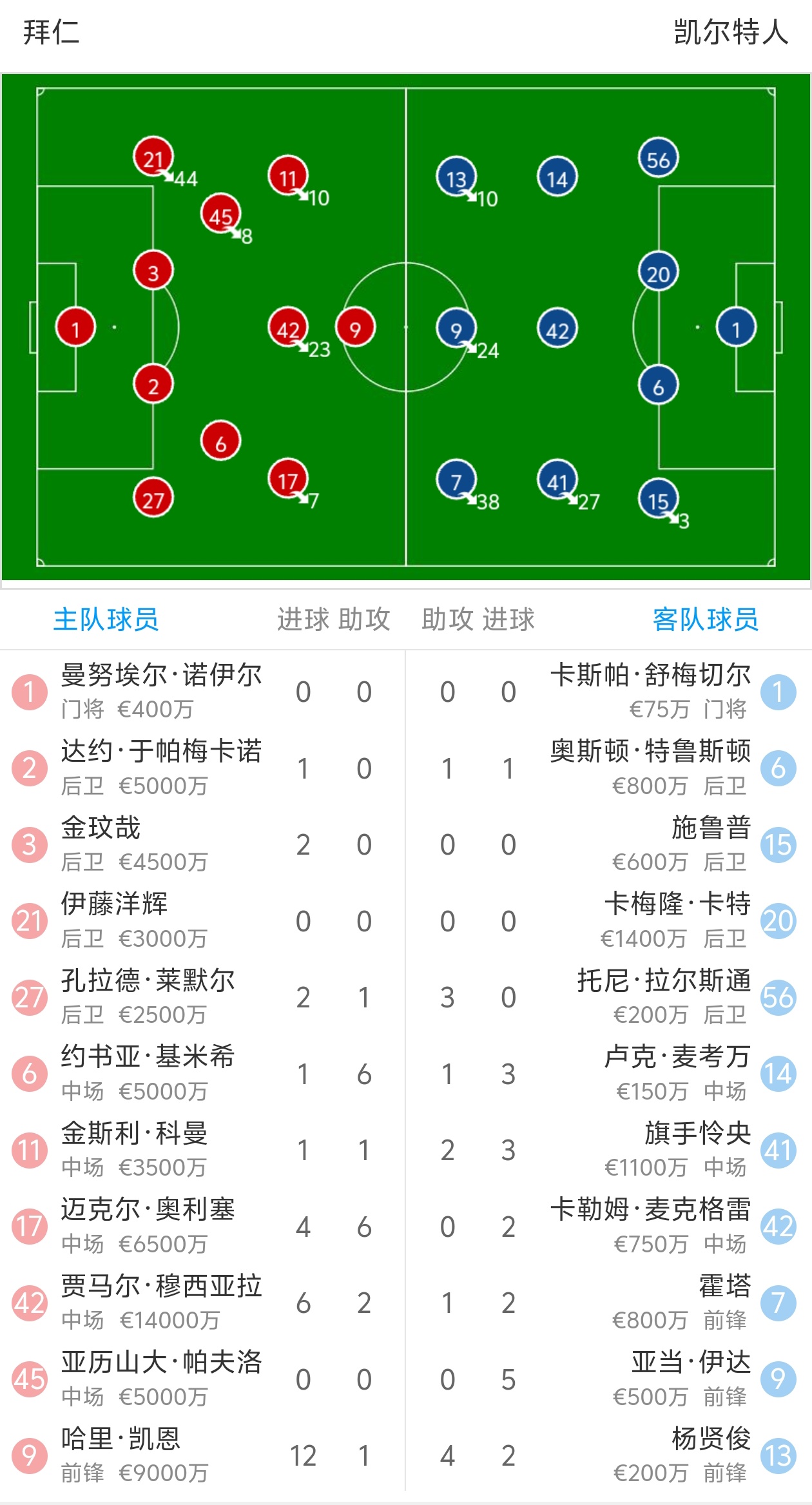 切尔西客场逆袭，击败拜仁慕尼黑晋级