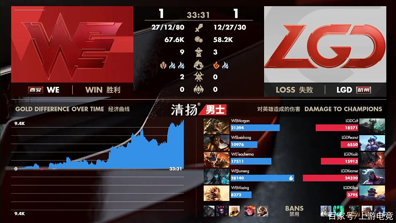 熊猫体育官方网站-LGD血洗BRO,Peanut团战一打五宿命之战八强赛,成为赛场最大亮点