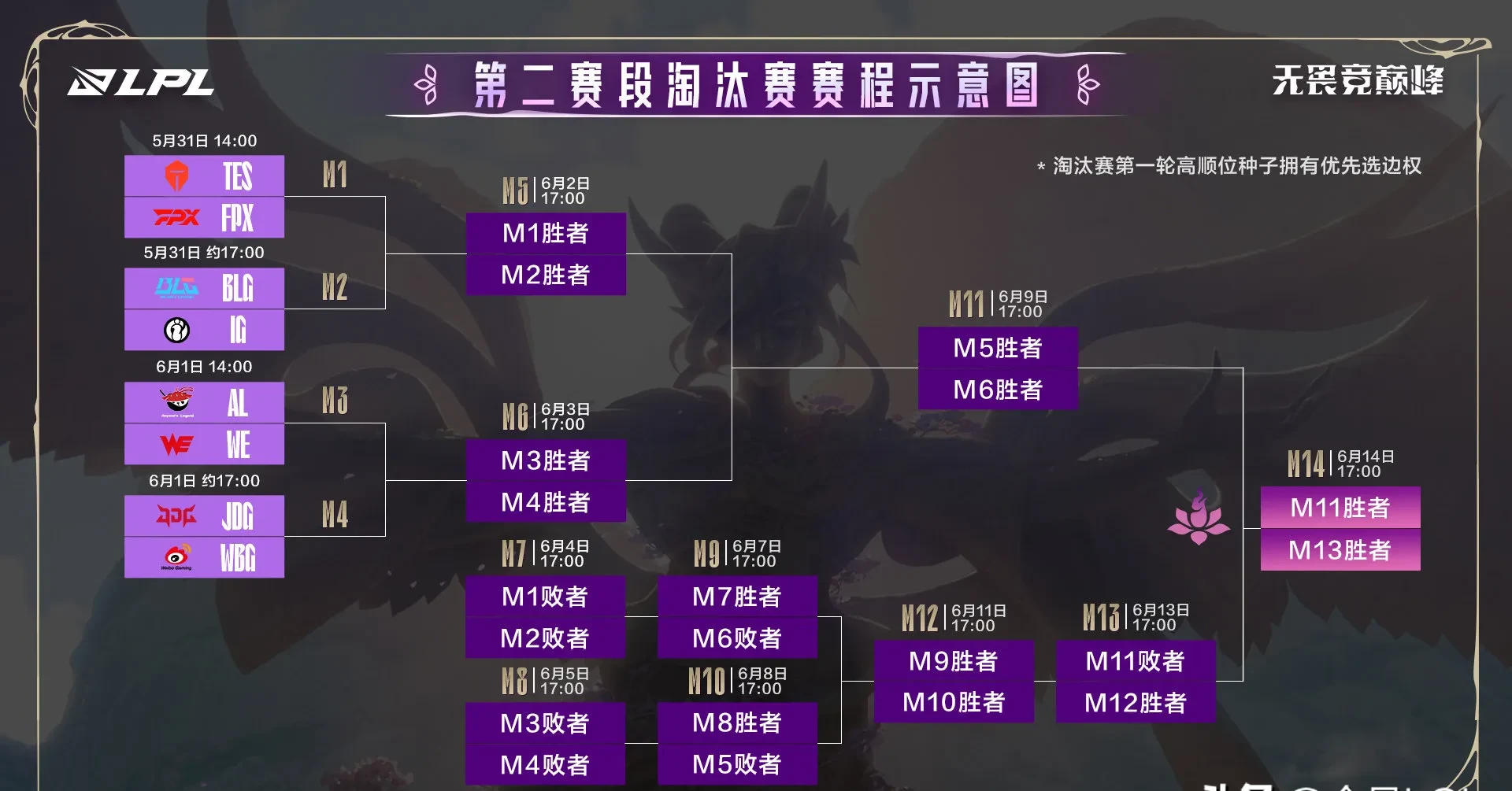 关于V5险胜PSG，Gumayusi关键团战开团秒人宿命之战淘汰赛，点燃全场激情的信息