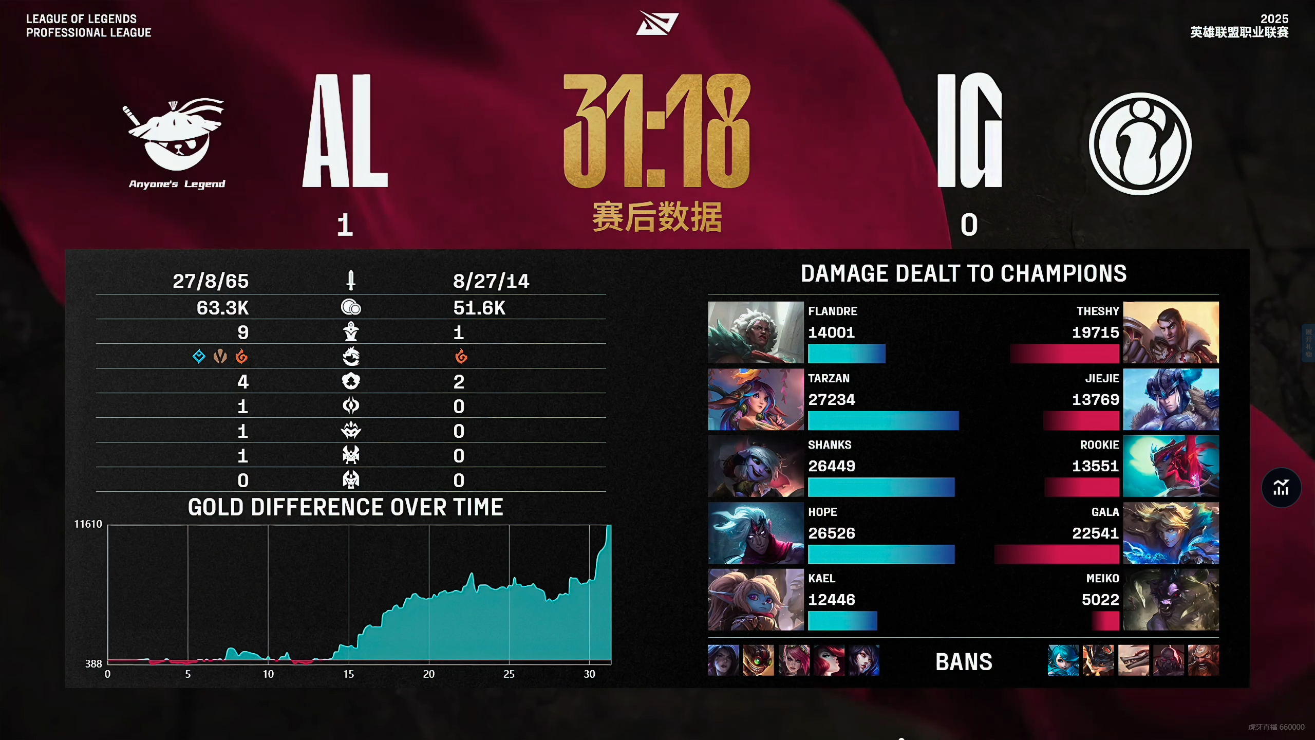 TL轻取IG，JackeyLove完成史诗逆转宿命之战成都决赛之夜，成为赛场最大亮点