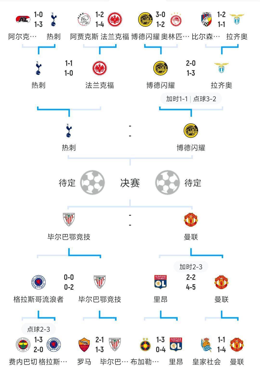 欧洲杯预选赛即将展开,强队争夺出线权 欧洲杯预选赛即将展开,强队争夺出线权
